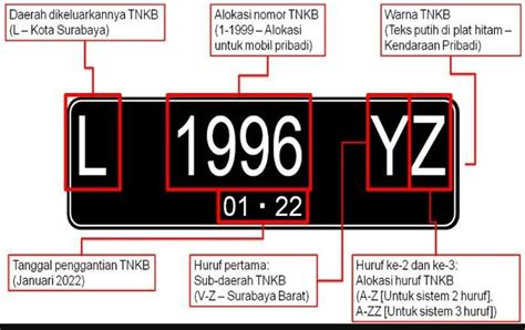 5 Cara Cek Nomor Mobil yang Paling Akurat dan Cepat, Coba Sekarang! 5 Cara Cek Nomor Mobil yang Paling Akurat dan Cepat, Coba Sekarang!