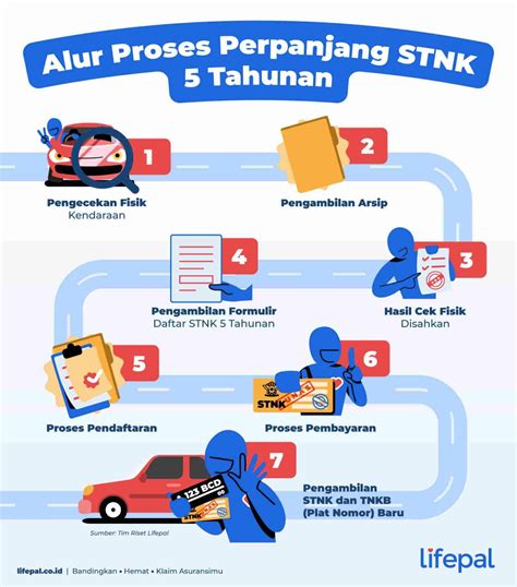 5 Cara Cek Perpanjangan STNK yang Mudah dan Cepat, Dijamin Anti Ribet!