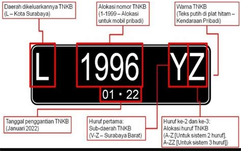 5 Cara Jitu Ungkap Pemilik Mobil Cuma Modal Plat Nomor!