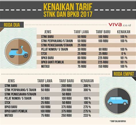 7 Fakta Mengejutkan Pajak Kendaraan yang Bikin Dompet Jebol (Nomor 5 Bikin Geleng-Geleng Kepala!)