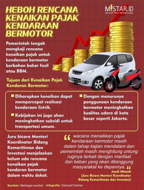Pajak Motor Naik 2024: Siap-Siap Kantong Jebol? Cek 5 Faktanya!