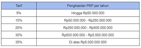 Pajak Progresif Kendaraan ke-4: Siap-Siap Bayar Segini di 2024!