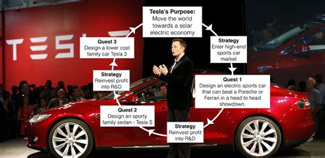 Fund Manager’s Tesla Shock: Musk’s Master Plan Revealed!